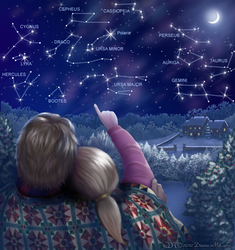 Stargazing with constellations